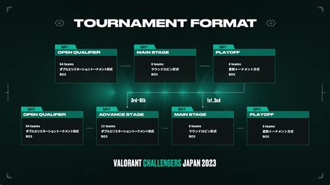 challengers japan 2024 split 1 main stage